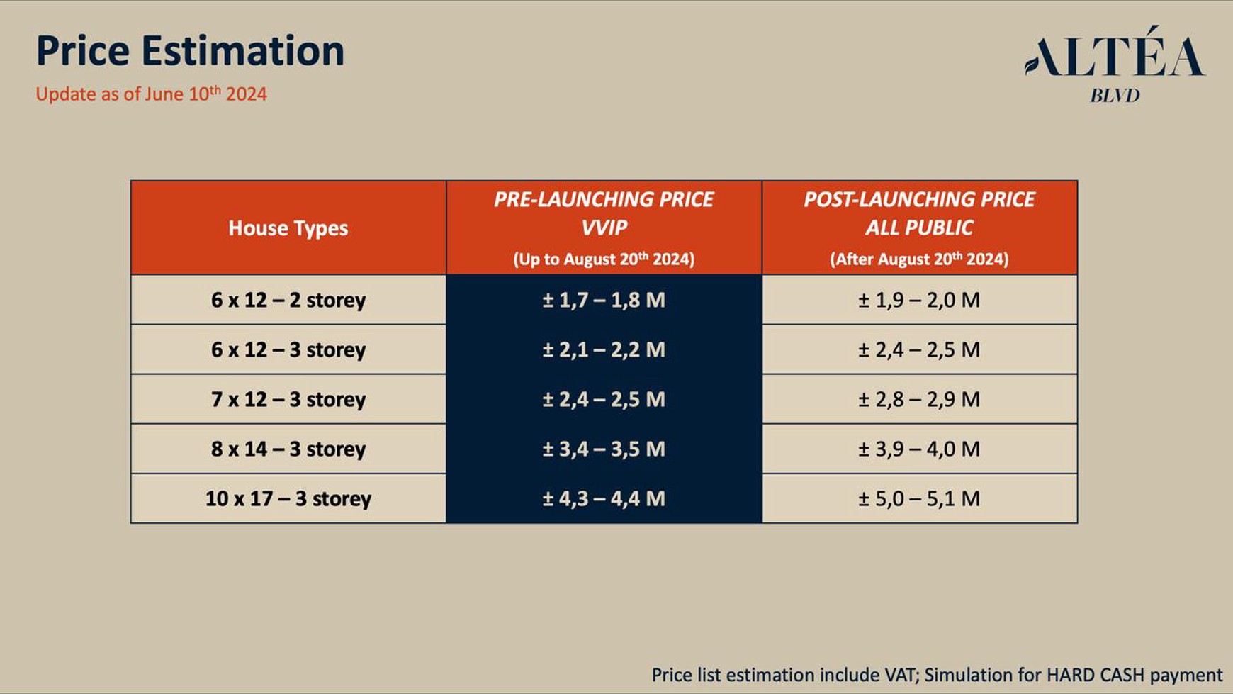 Rumah Hitung Tanah Area Cipete