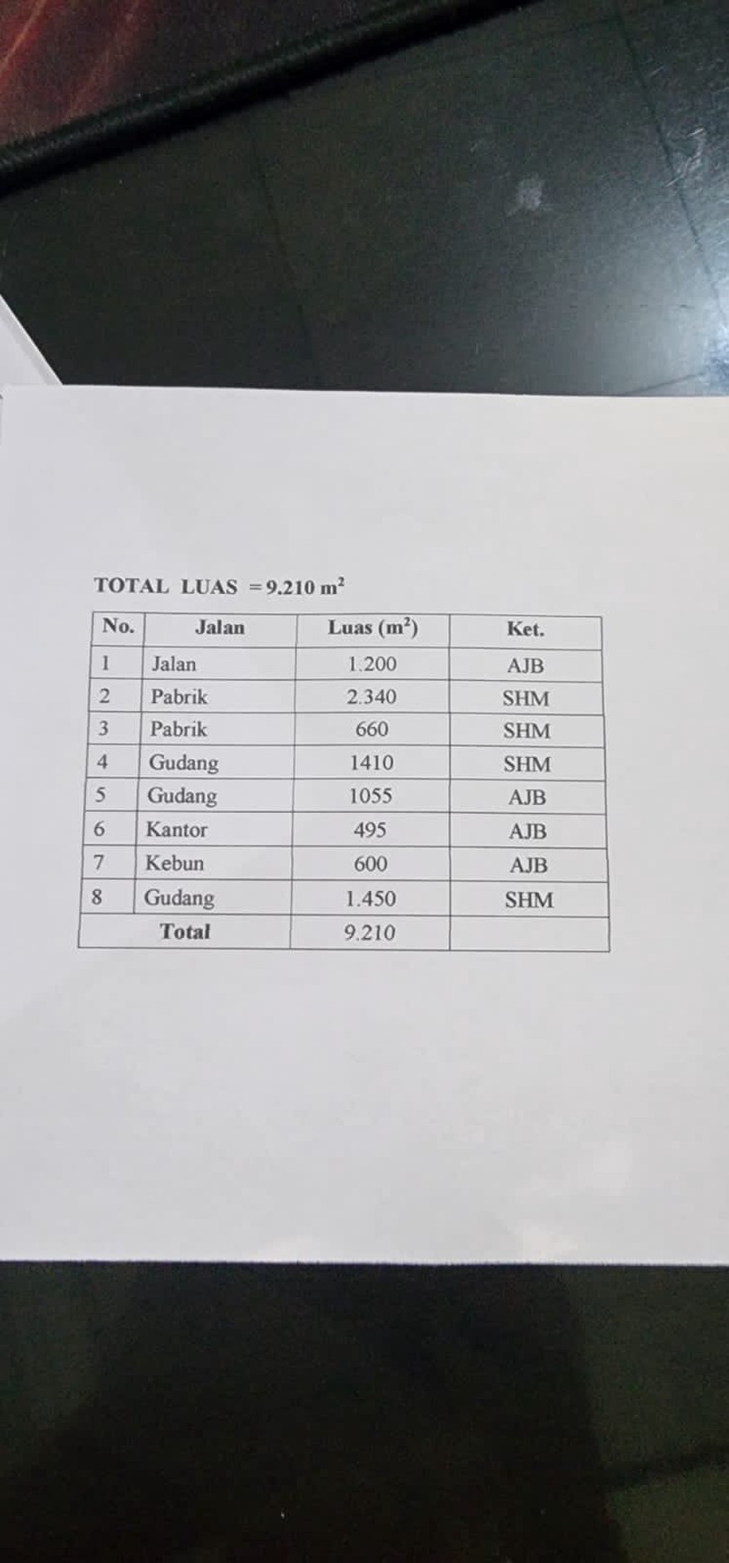 Disewakan gudang di Kec Balaraja kec Tangerang luas tanah 1ha,3,5 M pertahun.