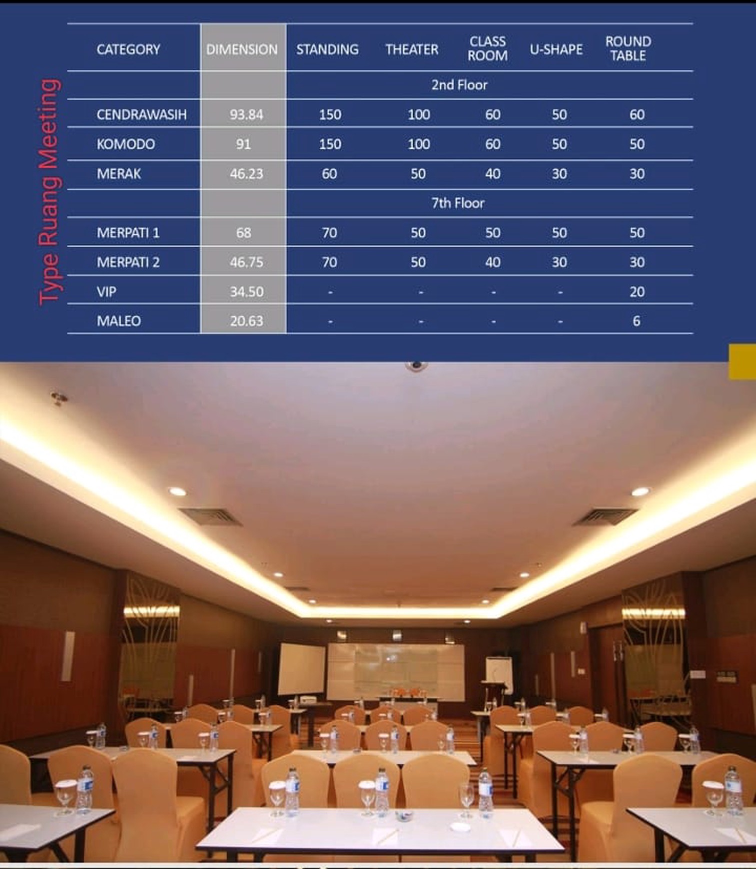 Hotel Bintang 3 di Pusat Bisnis Kebayoran Baru
