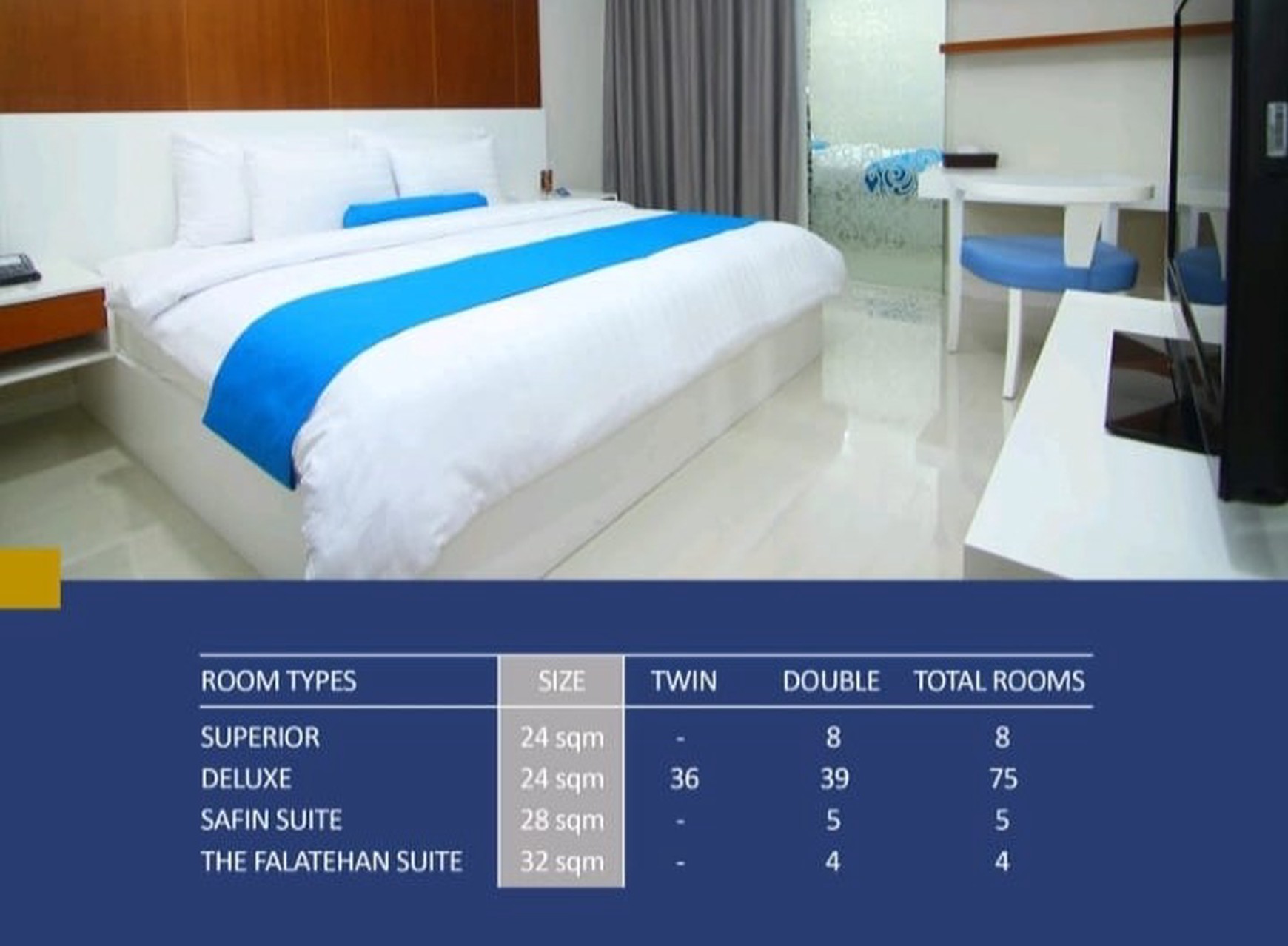 Hotel Bintang 3 di Pusat Bisnis Kebayoran Baru