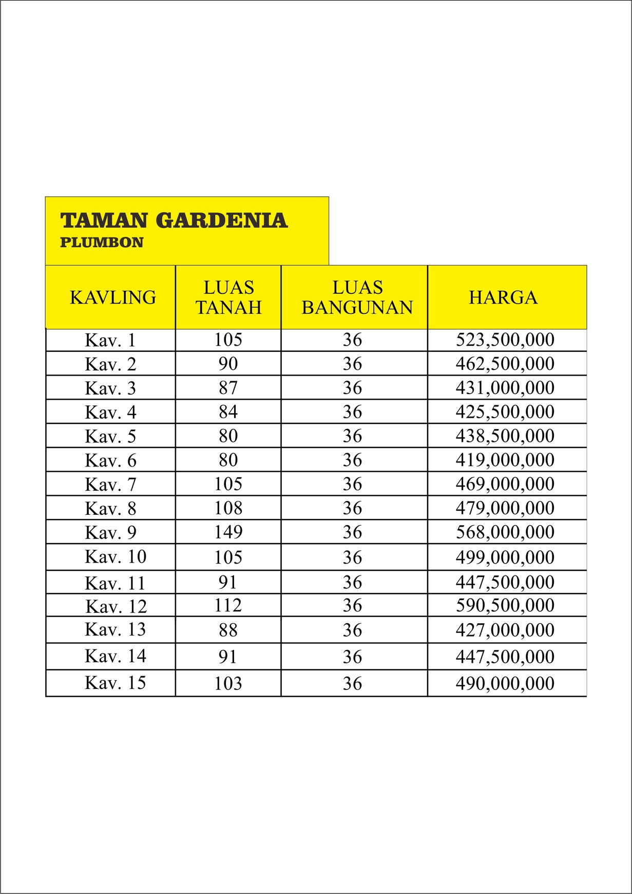 RUMAH (15 UNIT) DALAM PERUMAHAN AREA DEKAT RSUD SLEMAN.