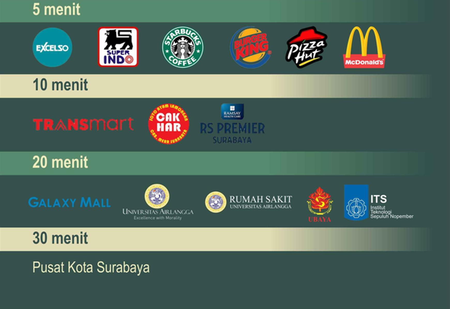 WISATA SEMANGGI SURABAYA: INVESTASI CERDAS DI PERUMAHAN BERKONSEP GREEN LIVING