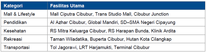 Lahan Komersial dengan Lokasi Premium di Jakarta Timur
