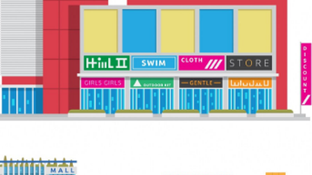 DIJUAL RUKO STRATEGIS - MEGA KENCANA SHOPPING CENTER (GWK), BALI