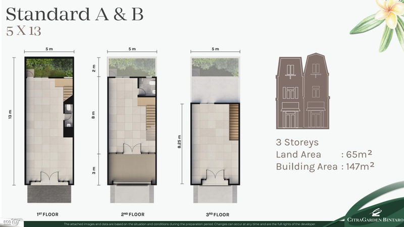 Ruko brand new siap huni di Citra Garden Bintaro 