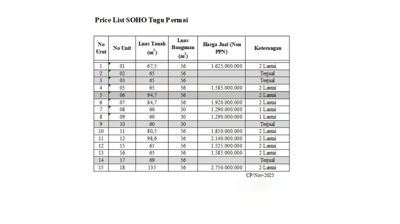 FOR SALE SOHO Tugu Permai Koja Jakarta Utara Harga dari 1M-an