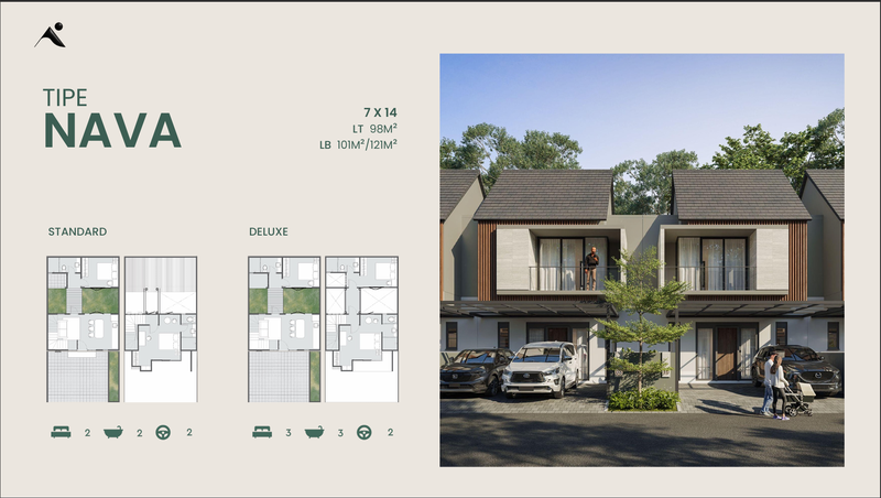 Amesta Living - Investasi Cerdas di Cluster Neyra, Nol Jalan OERR Surabaya Timur