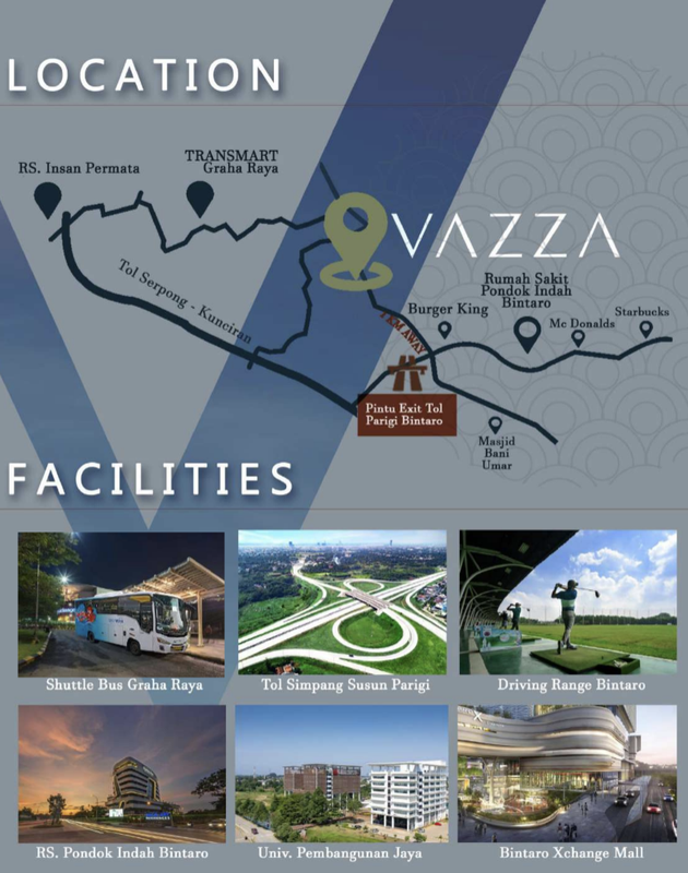 Rumah Brand New Bintaro 2 Lantai | Lokasi Premium, Harga Mulai 2M