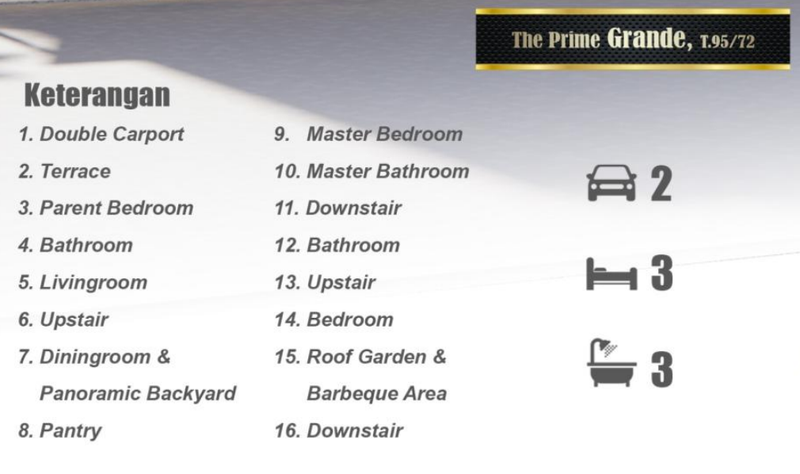Rumah Modern The View Bintaro Tipe Prime | 3 KT 2 KM | Akses 5 Menit KRL & Fasilitas Lengkap