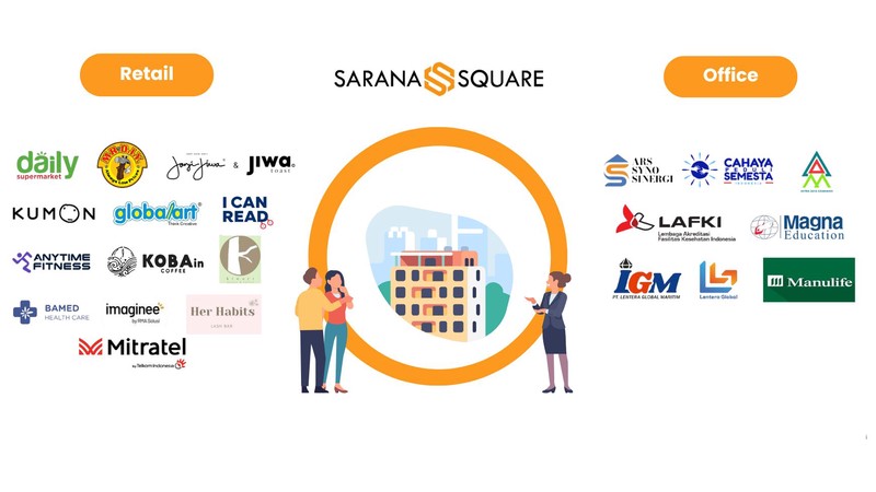 Disewakan Ruang Usaha & Kantor di Sarana Square - Retail & Office Available