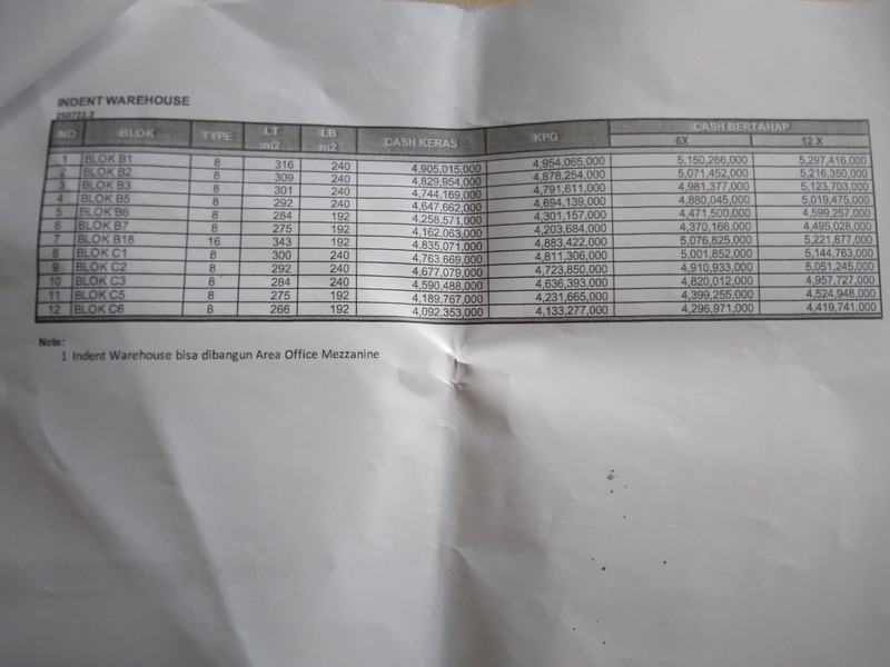 KAWASAN PERGUDANGAN EKSKLUSIF HANYA 200 M KE PINTU TOLL NARAGONG BISA MASUK KONTENER HARGA MULAI 1,7 MILYARAN