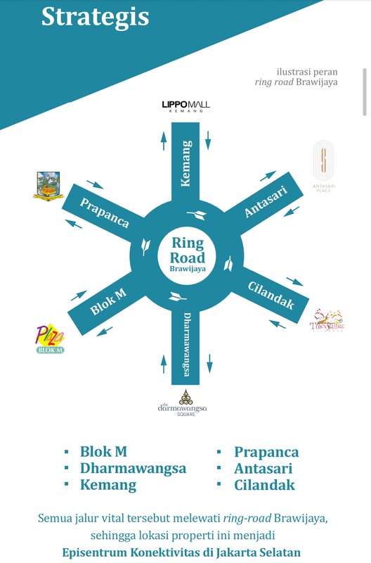 Prapanca & Dharmawangsa Mini Building 