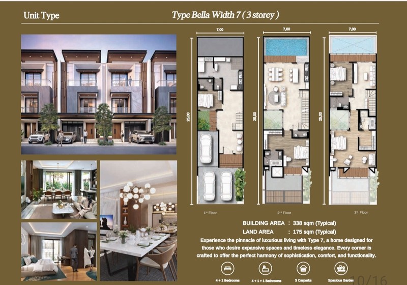 Pondok Indah Town House 2, Convenient & Strategic Location
