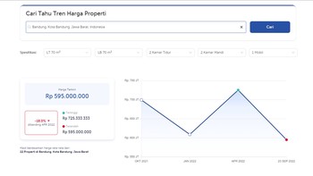 Cara Cek Estimasi Nilai Properti Sendiri dengan Mudah dan Akurat