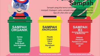 Pentingnya Memilah Limbah Sampah dari Rumah yang Memiliki Dampak Besar Bagi Lingkungan
