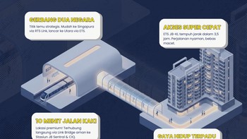 Aksesibilitas Modern dan Kemewahan Tepi Laut: Simbiosis ETS JB-KL dan R&F Princess Cove