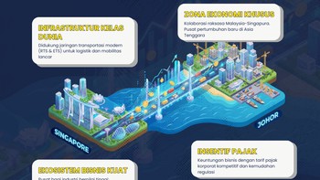 Magnet Investasi Regional: Infrastruktur Transportasi dan Johor-Singapore Special Economic Zone (JS-SEZ)