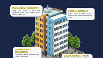 Mimpi Buruk Properti Mangkrak: Seberapa Aman Membeli Properti di Malaysia?