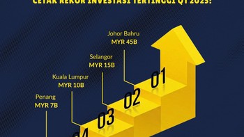 Magnet Ekonomi Baru Malaysia: Johor Bahru Cetak Rekor Investasi Tertinggi di Kuartal I 2025