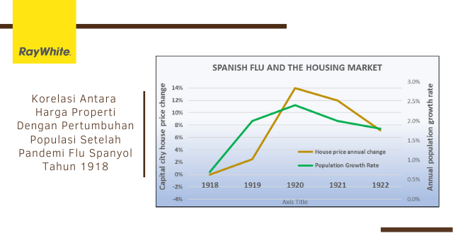 Korelasi-Harga-Properti-Dengan-Pertunbuhan-Penduduk