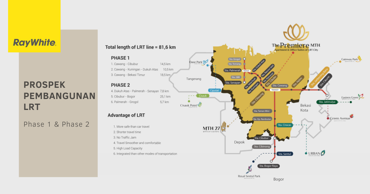 Prospek-Pembangunan-LRT-Ray White-TOD-LRT-CITY