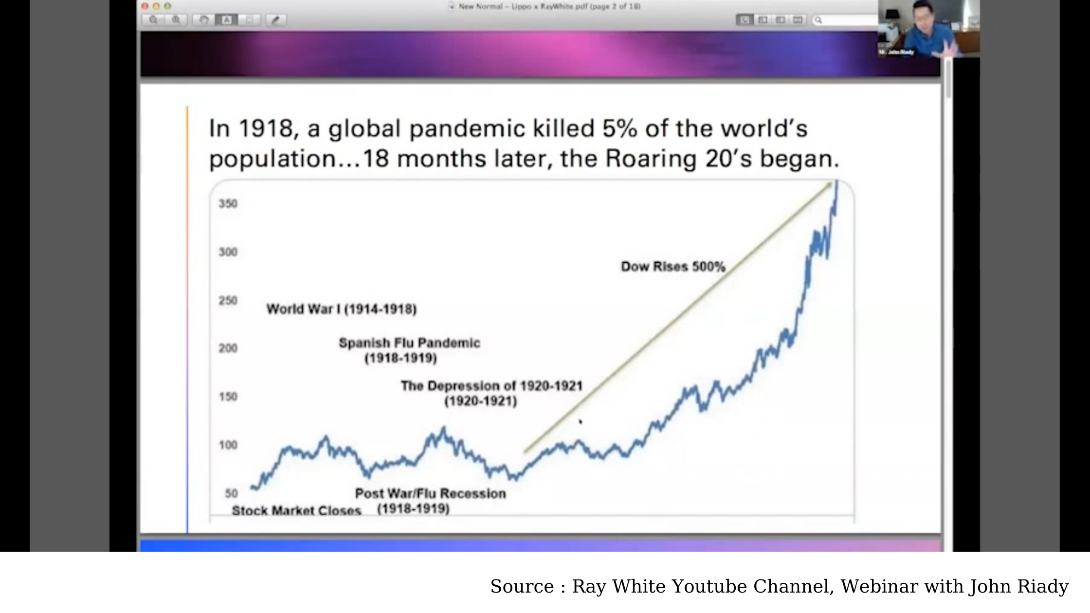 graphic-spanish-flu-stock-webinar-ray-white-john-riady